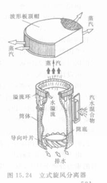 旋风疏散器